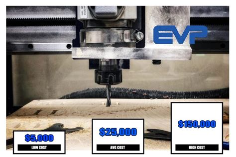 price of cnc machine|cnc router cost per hour.